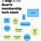 Membership Tech Stack